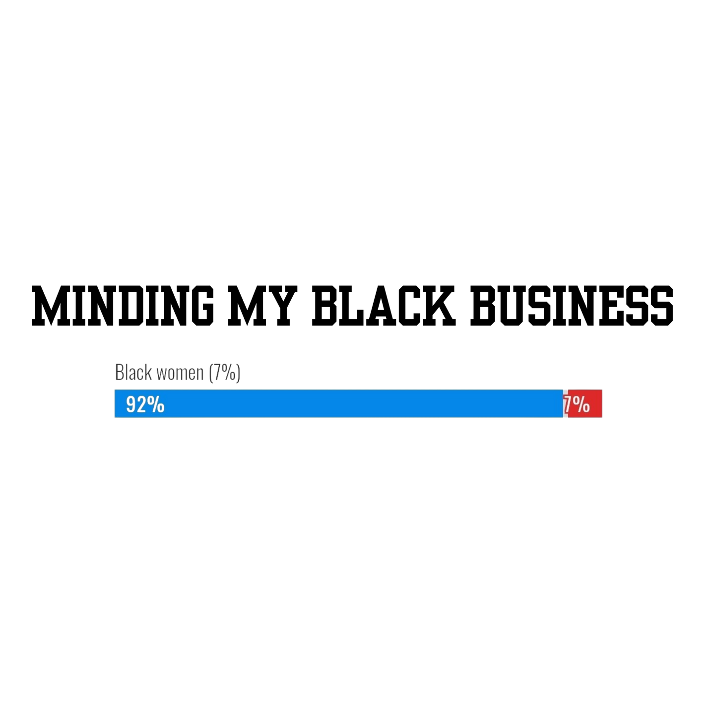 Minding My Black Business - Women Stats